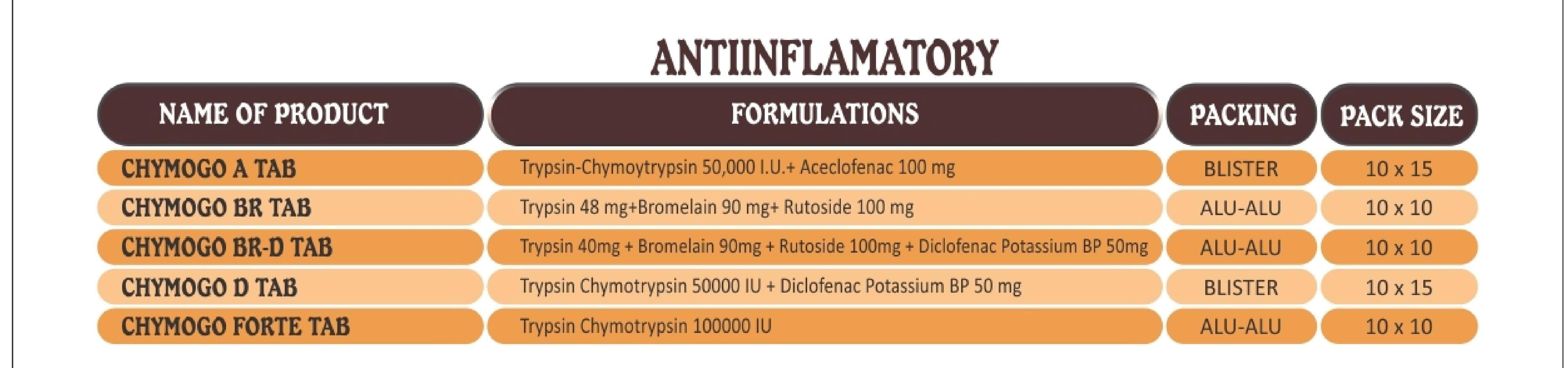 Glossary Anti-Inflammatory Products